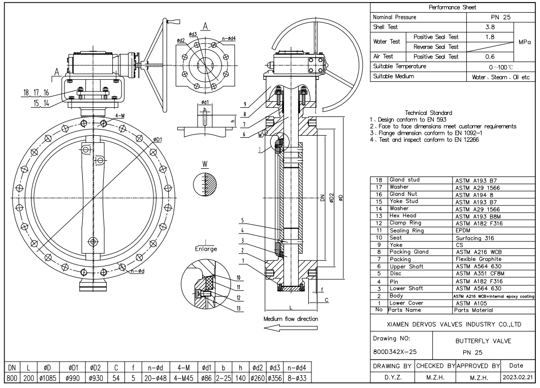 Double Eccentric Butterfly Valve