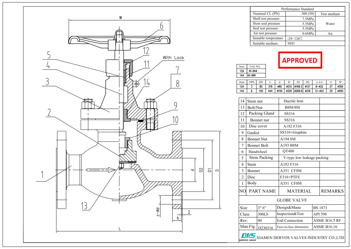 3" 300LB Stainless Steel Globe Valve, RF Connection, Body CF8M, Handwheel, BS1873